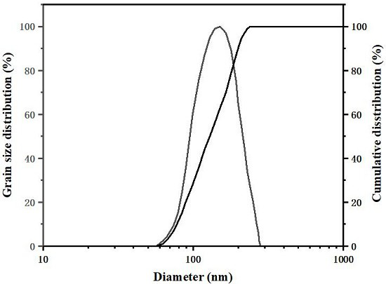 High-temperature-resistant silicon dioxide grafted tertiary amine nano blocking agent and water-based drilling fluid