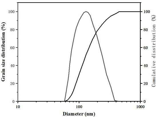 High-temperature-resistant silicon dioxide grafted tertiary amine nano blocking agent and water-based drilling fluid