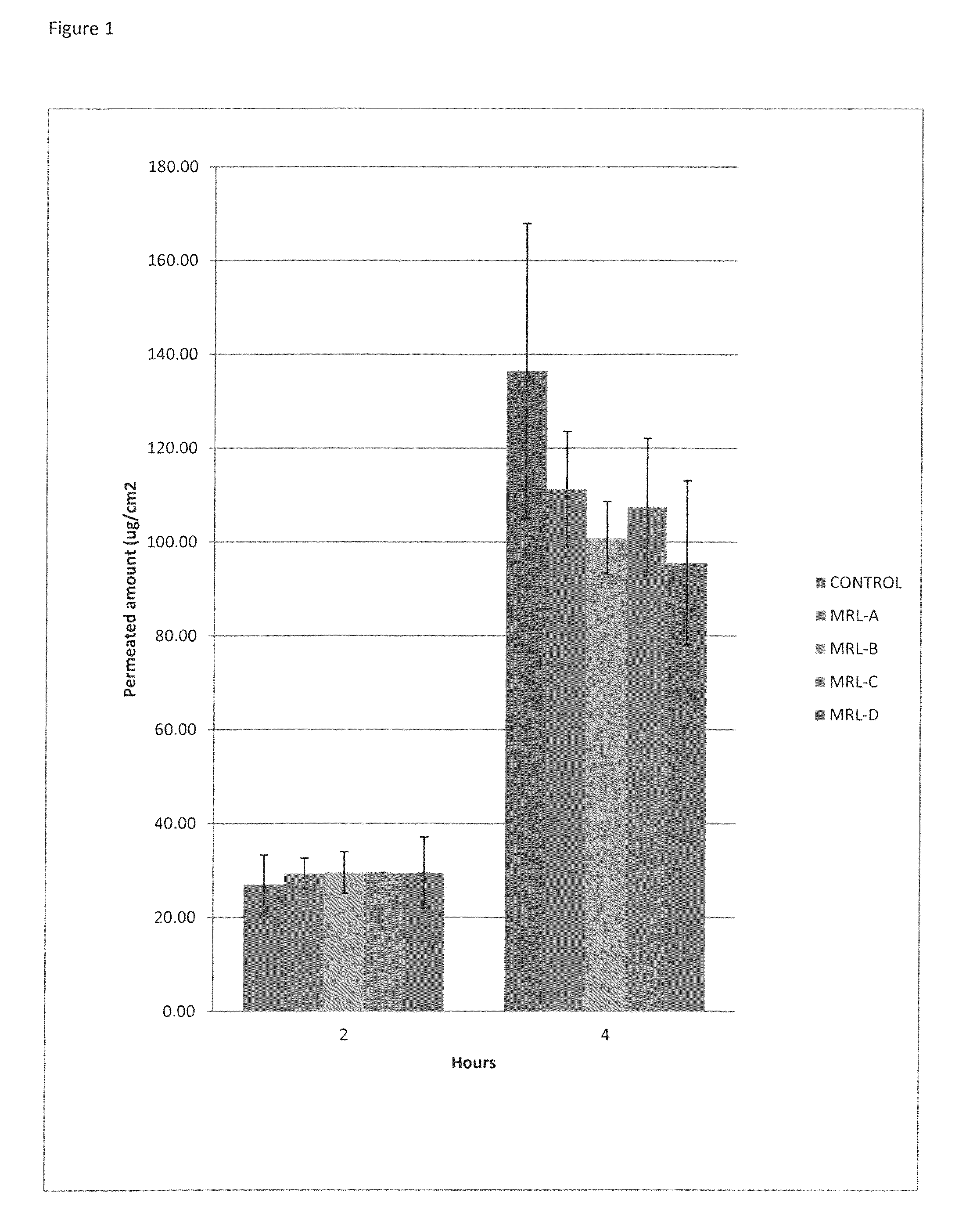 Topical ketoprofen composition