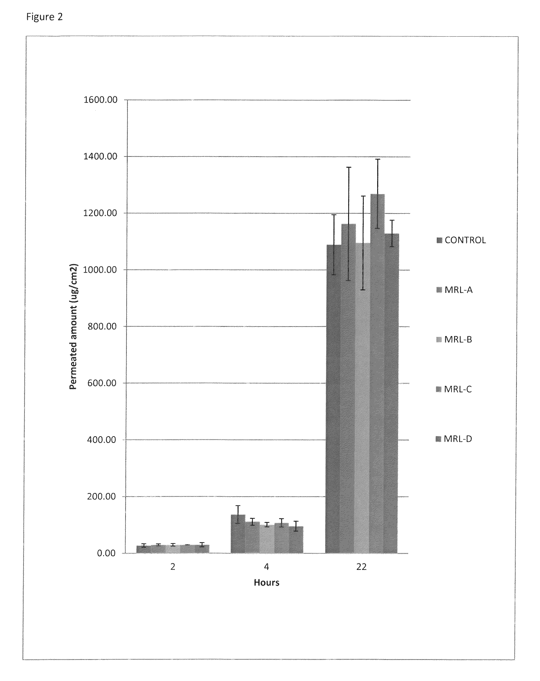 Topical ketoprofen composition