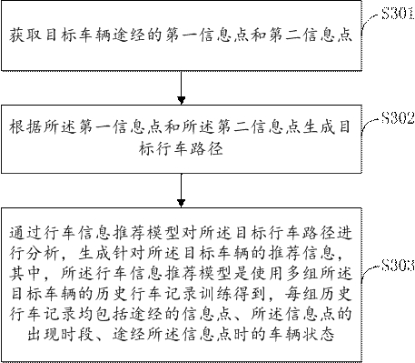 Driving information recommendation method and device