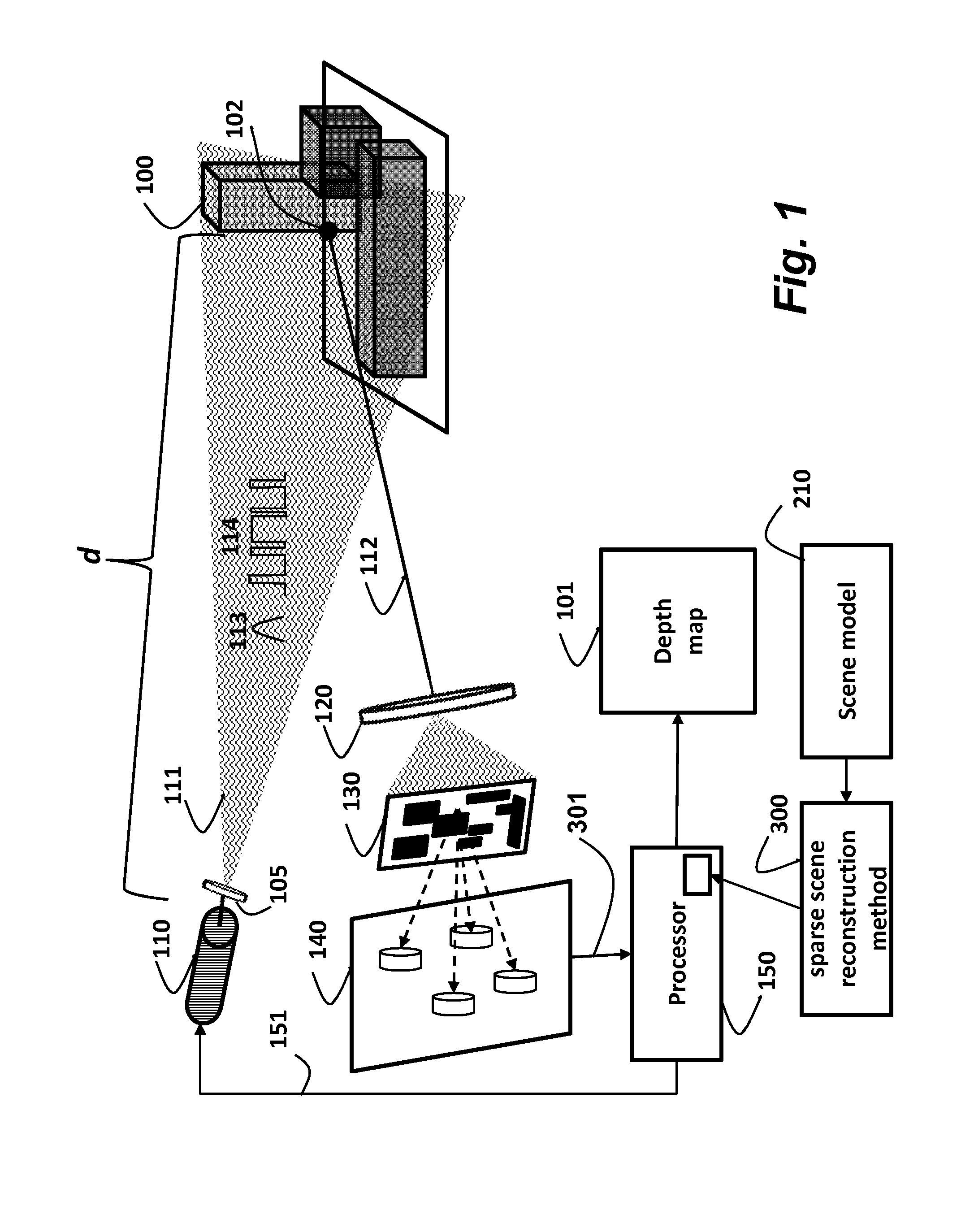 Depth Sensing Using Optical Pulses and Fixed Coded Aperature