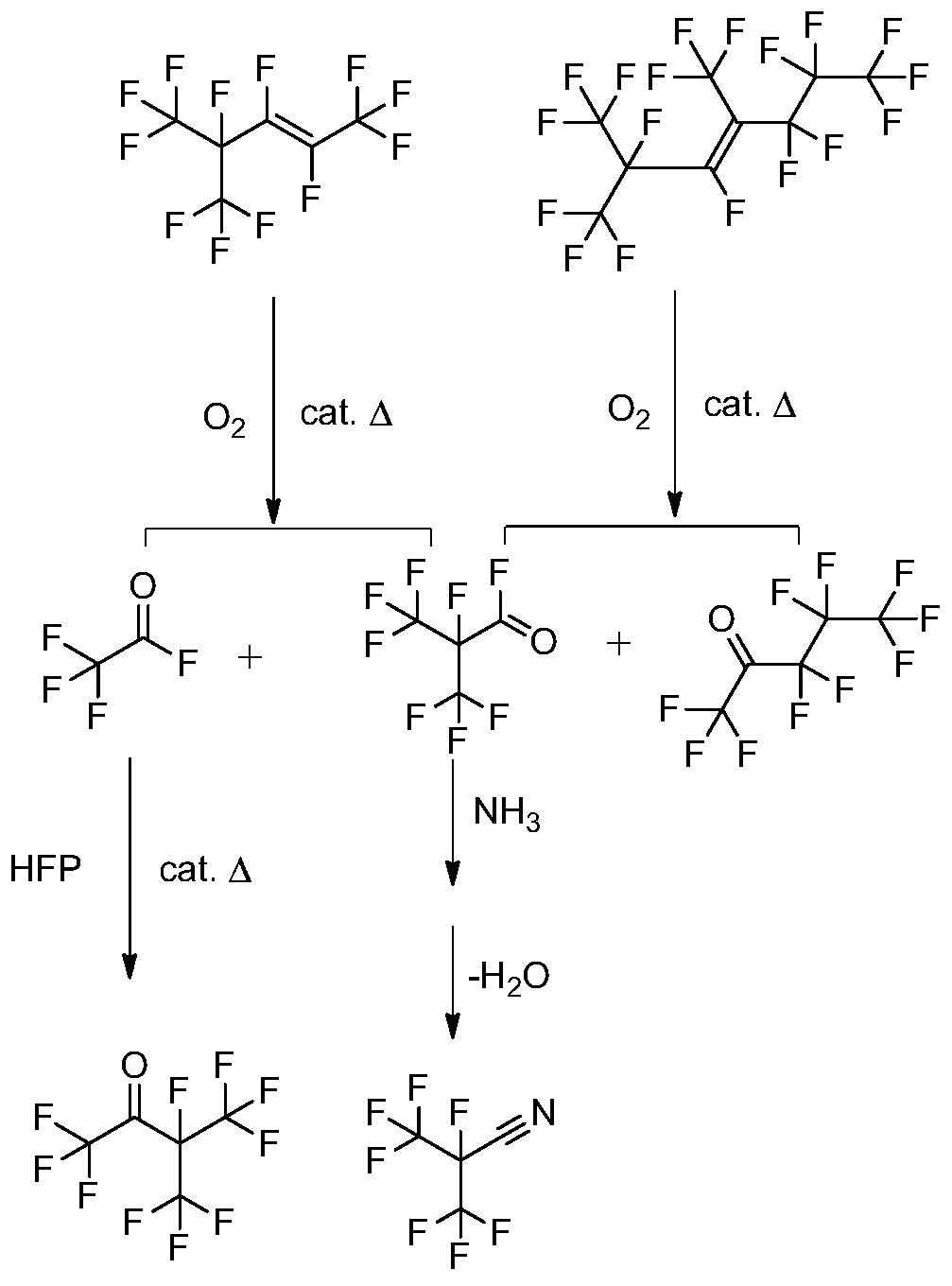 Economical and efficient perfluoronitrile and perfluoroketone co-production process and device