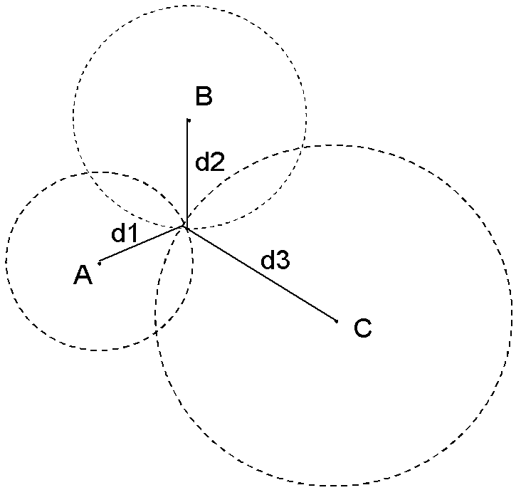 Improvement method of TCAR (Three-carrier Ambiguity Resolution) based on addition of graded small-sized search space under short base line