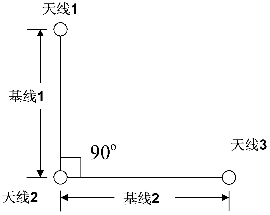 Improvement method of TCAR (Three-carrier Ambiguity Resolution) based on addition of graded small-sized search space under short base line