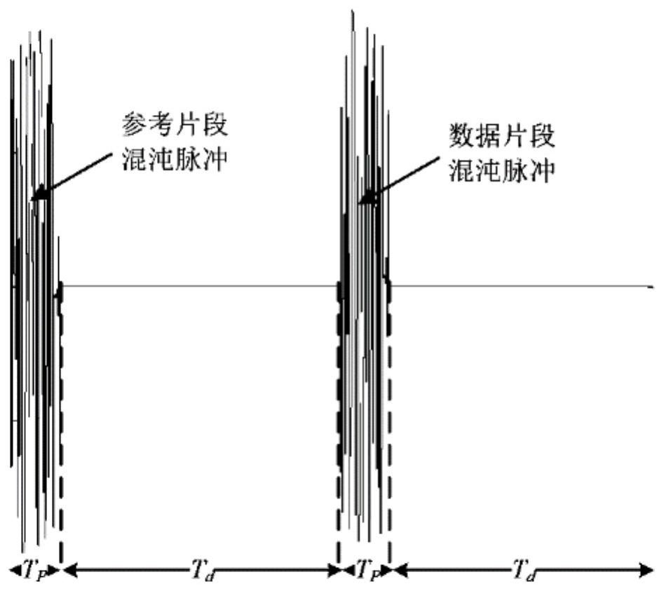 Demodulation method and device for a differential chaotic keying ultra-wideband communication system