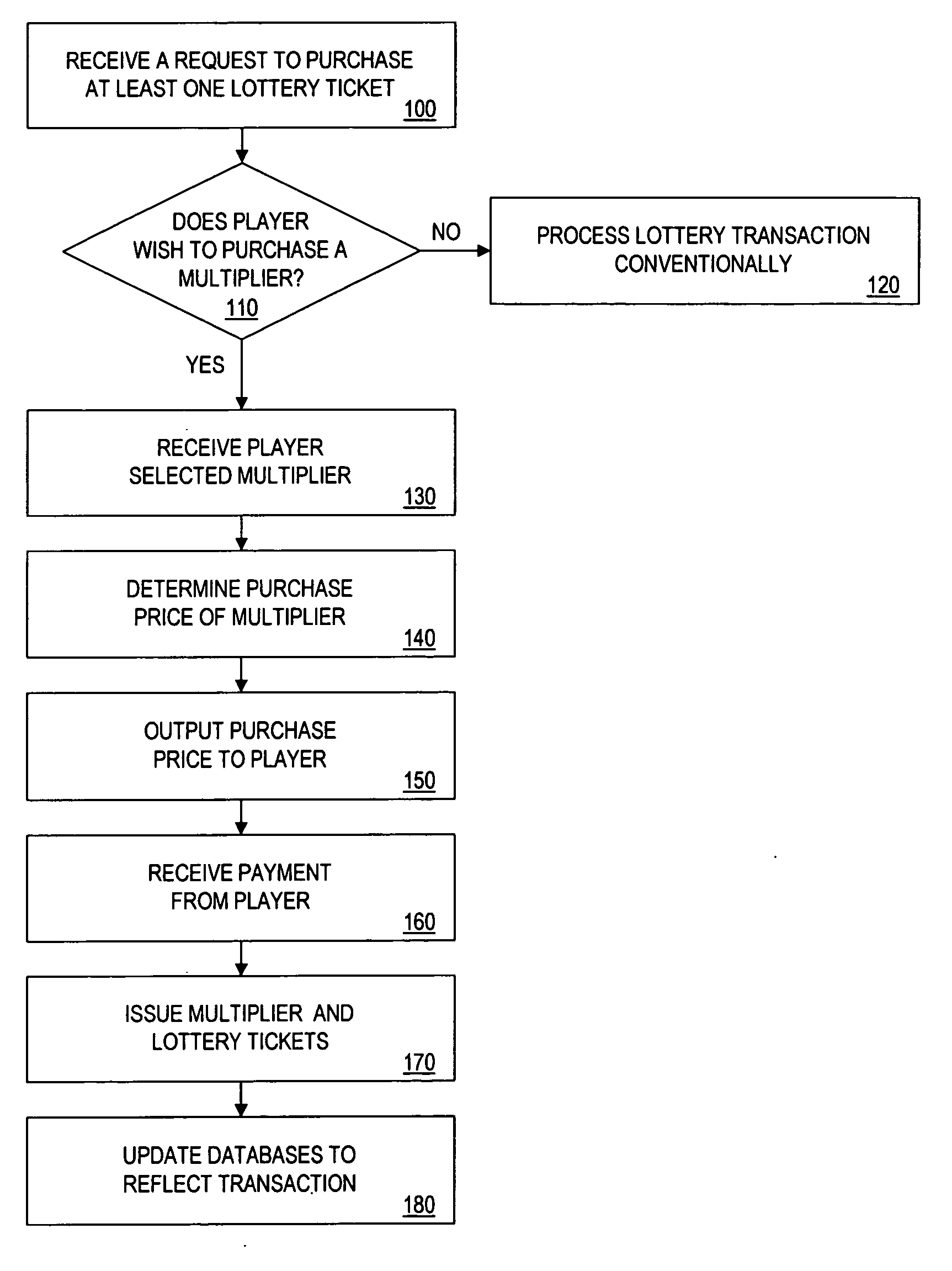 System and method for applying lottery multipliers