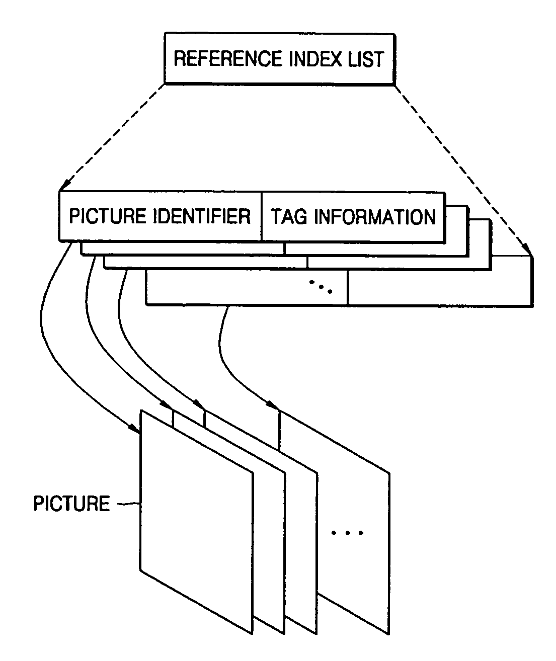 Method of determining reference picture, method of compensating for motion and apparatus therefor