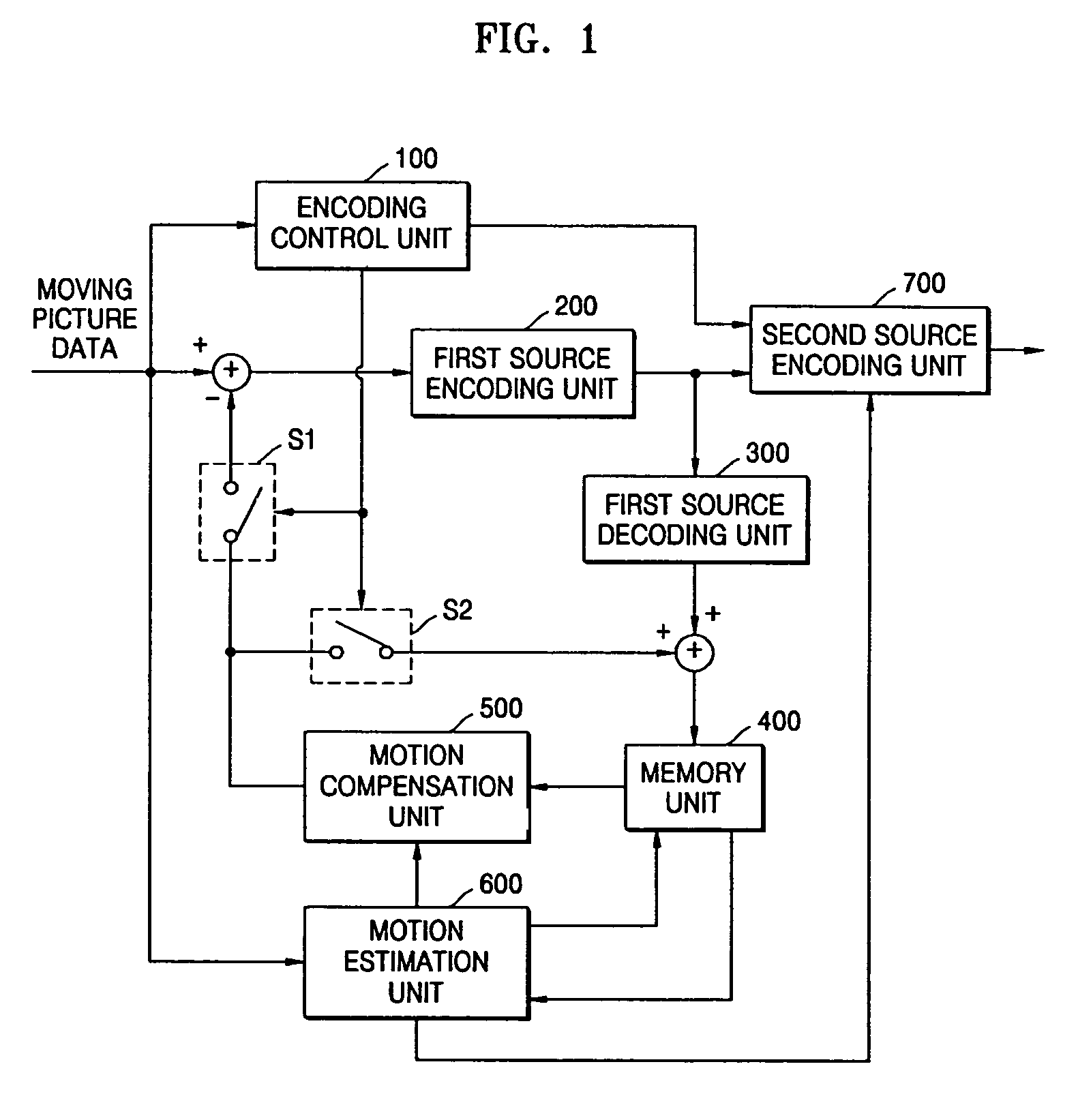 Method of determining reference picture, method of compensating for motion and apparatus therefor