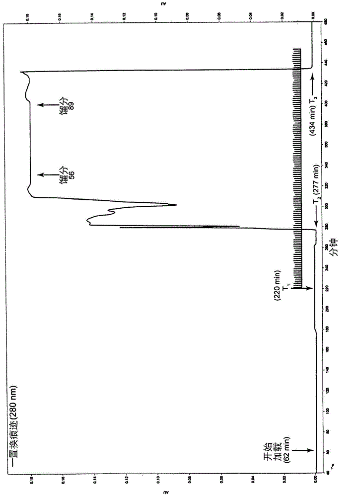 Neutral zwitterionic displacer molecules for hydrophobic displacement chromatography