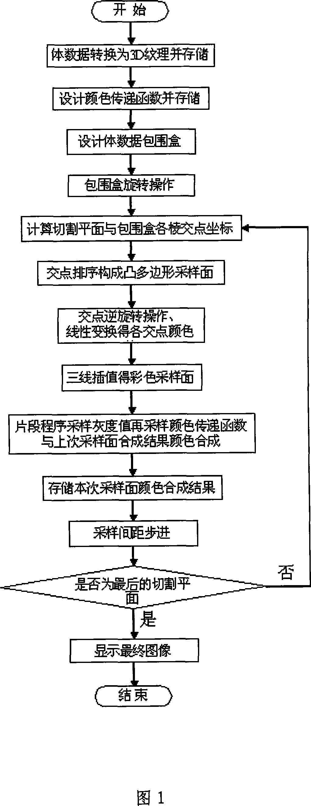 Body drafting visual method based on surface sample-taking