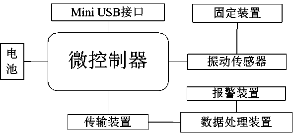 Vibration sensing monitoring device and method for machine tool