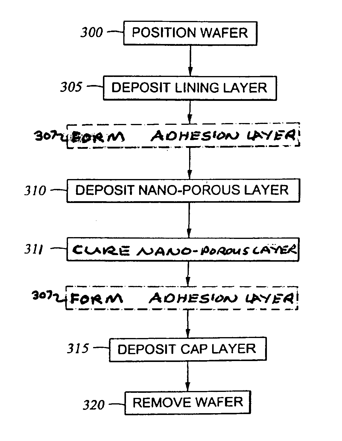 Techniques promoting adhesion of porous low K film to underlying barrier layer