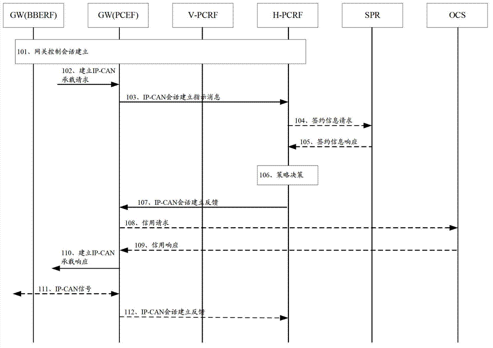 An identifier mapping method and apparatus and a policy control method