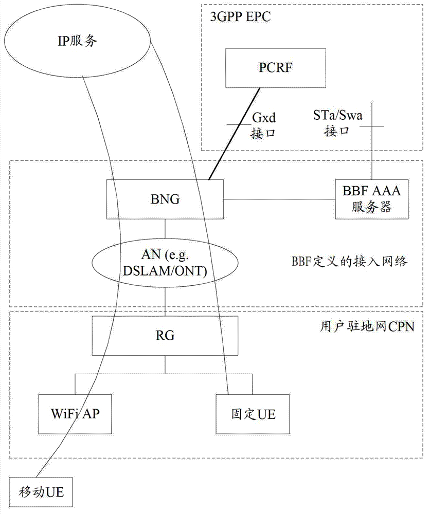 An identifier mapping method and apparatus and a policy control method