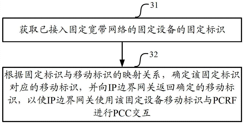 An identifier mapping method and apparatus and a policy control method