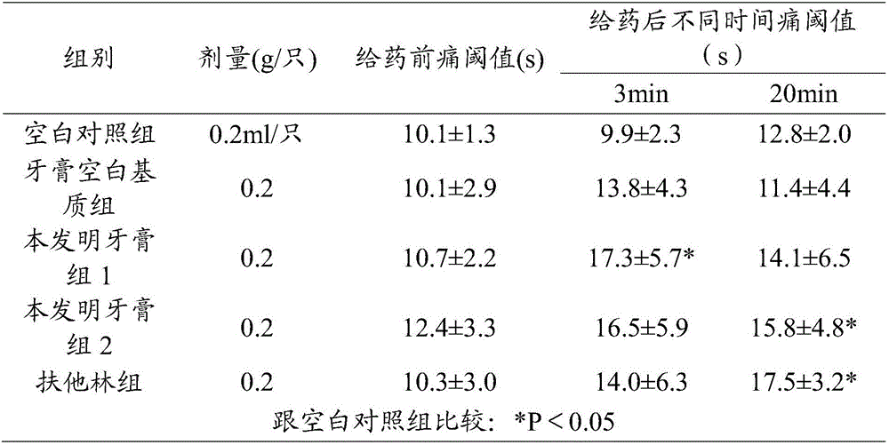 Oral care composition with fire clearing and pain eliminating functions