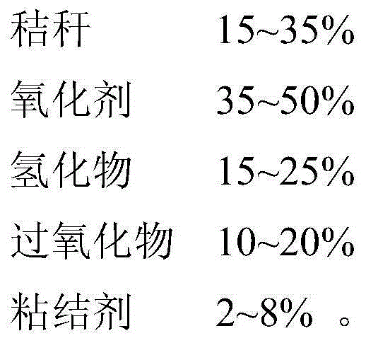 High-energy-point gunpowder and preparation method