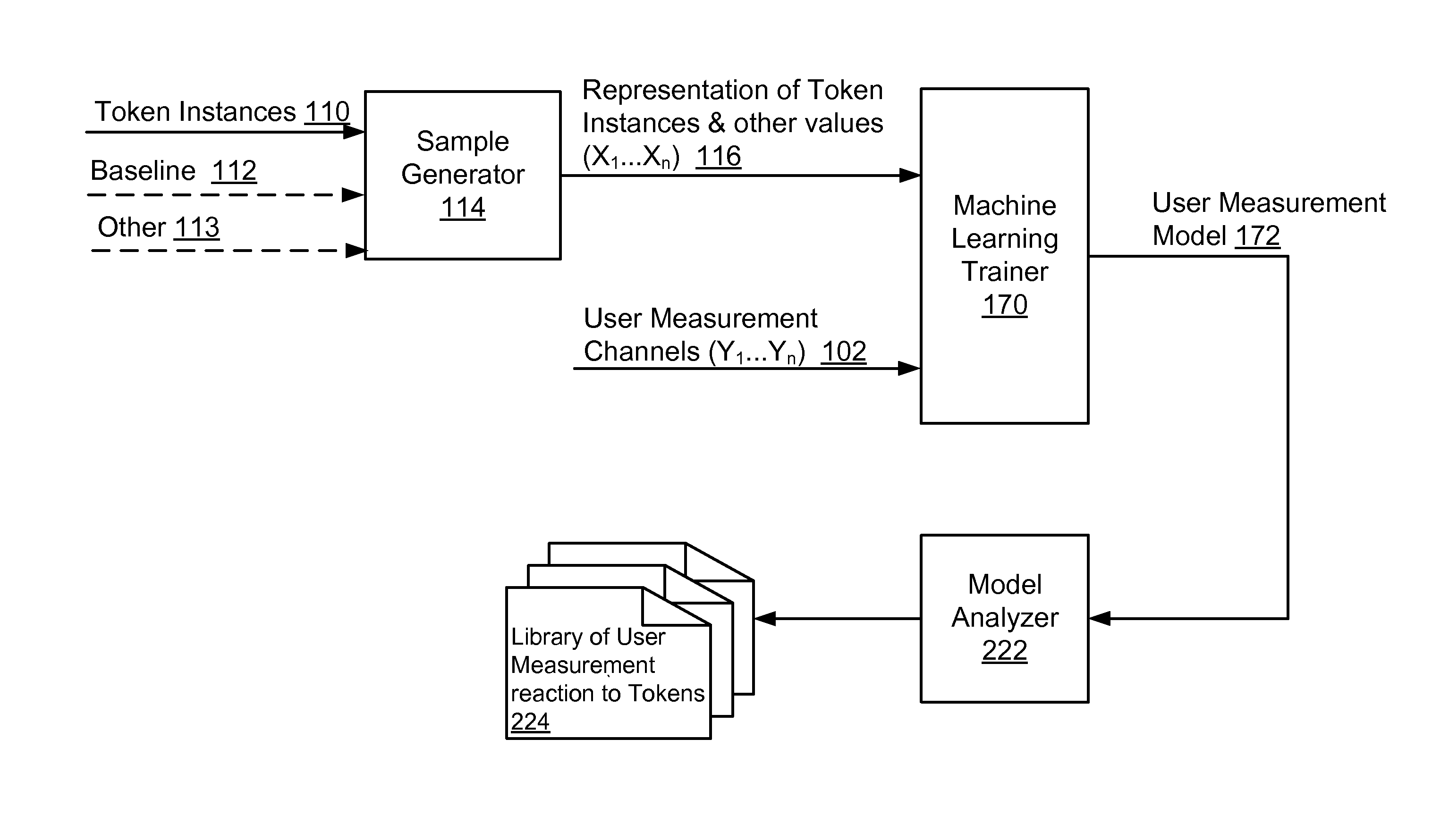 Methods for predicting affective response from stimuli