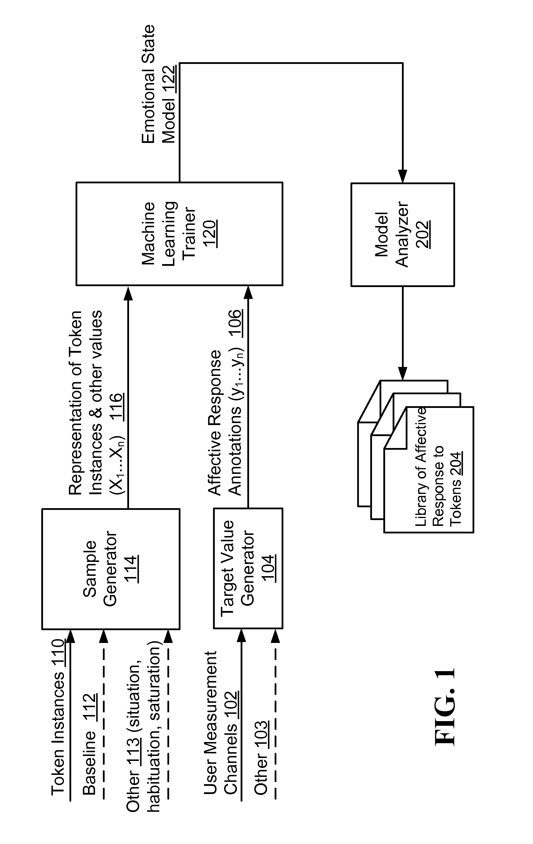 Methods for predicting affective response from stimuli