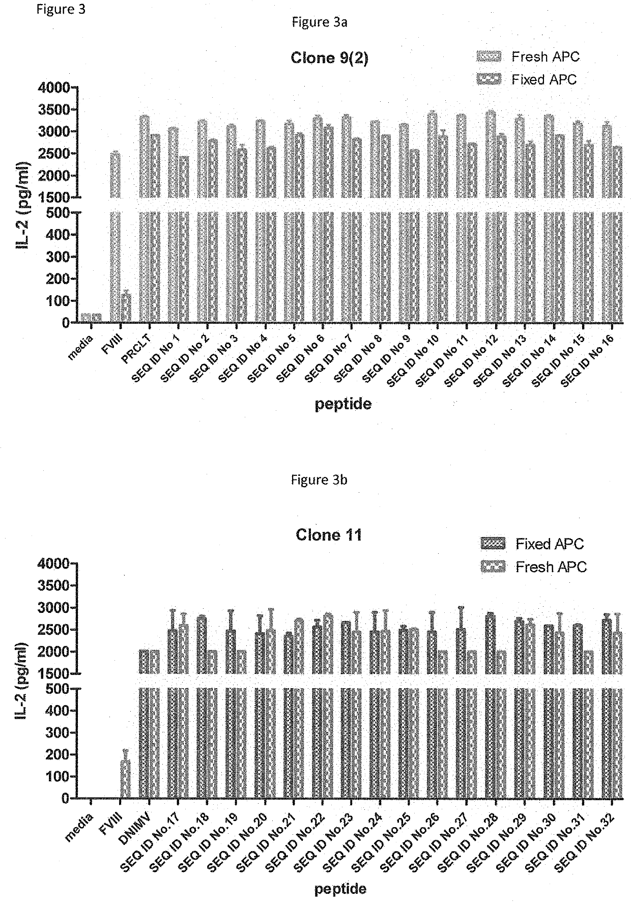 Modified FVIII Apitope Peptides