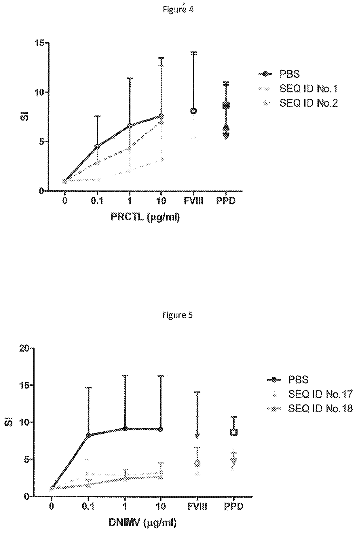 Modified FVIII Apitope Peptides