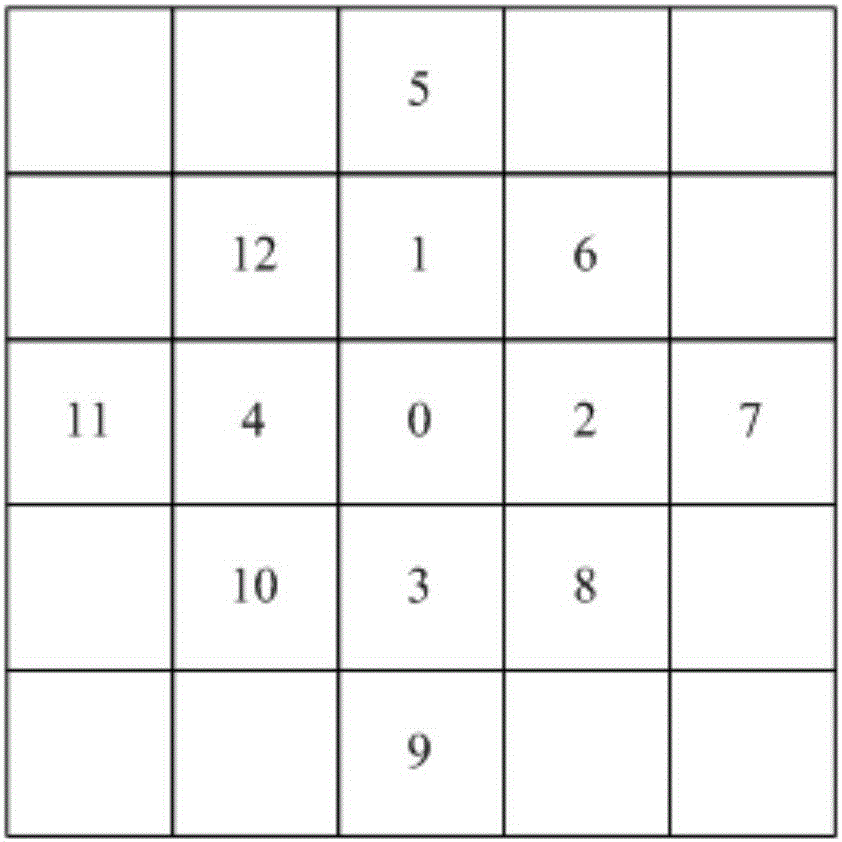 Fast correlation neighborhood feature point-based sliding window target tracking method and system