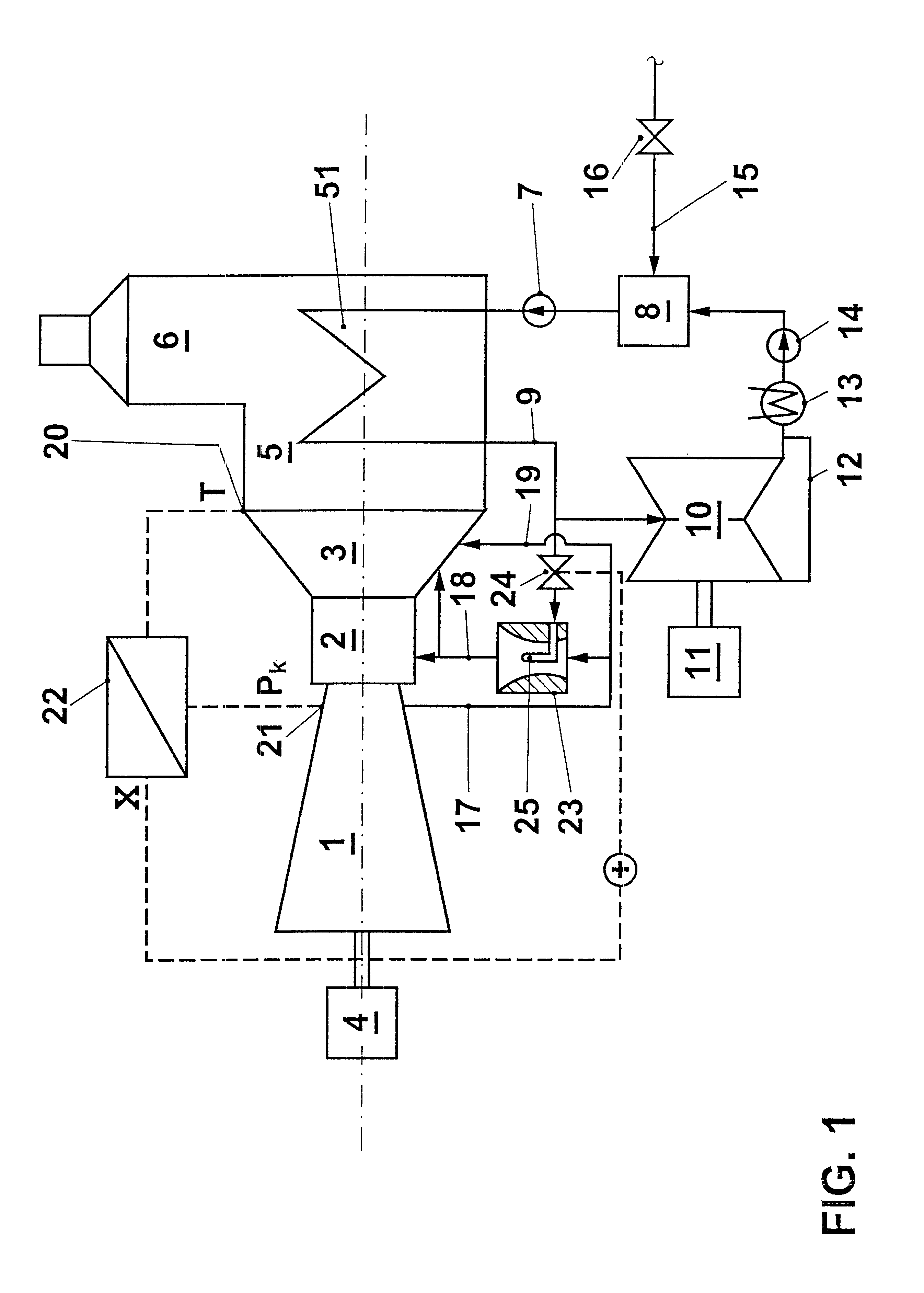 Process for controlling the cooling air mass flow of a gas turbine set