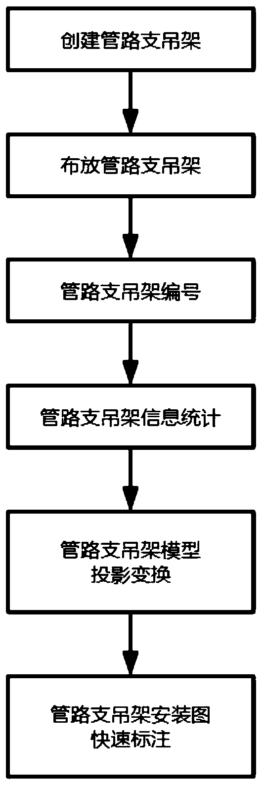 Ship pipeline support and hanger rapid statistics and plotting method based on three-dimensional model