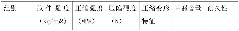 Health-care mattress and preparation method thereof