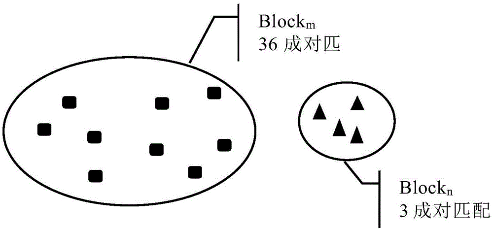 Block-based Web record linkage system and method