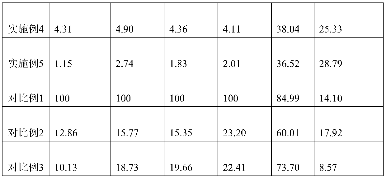 High-flux antibacterial anti-pollution polymer separation membrane and preparation method thereof