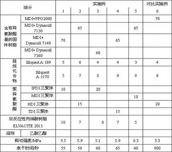 Primer coating for polyurethane sealant and preparation method thereof