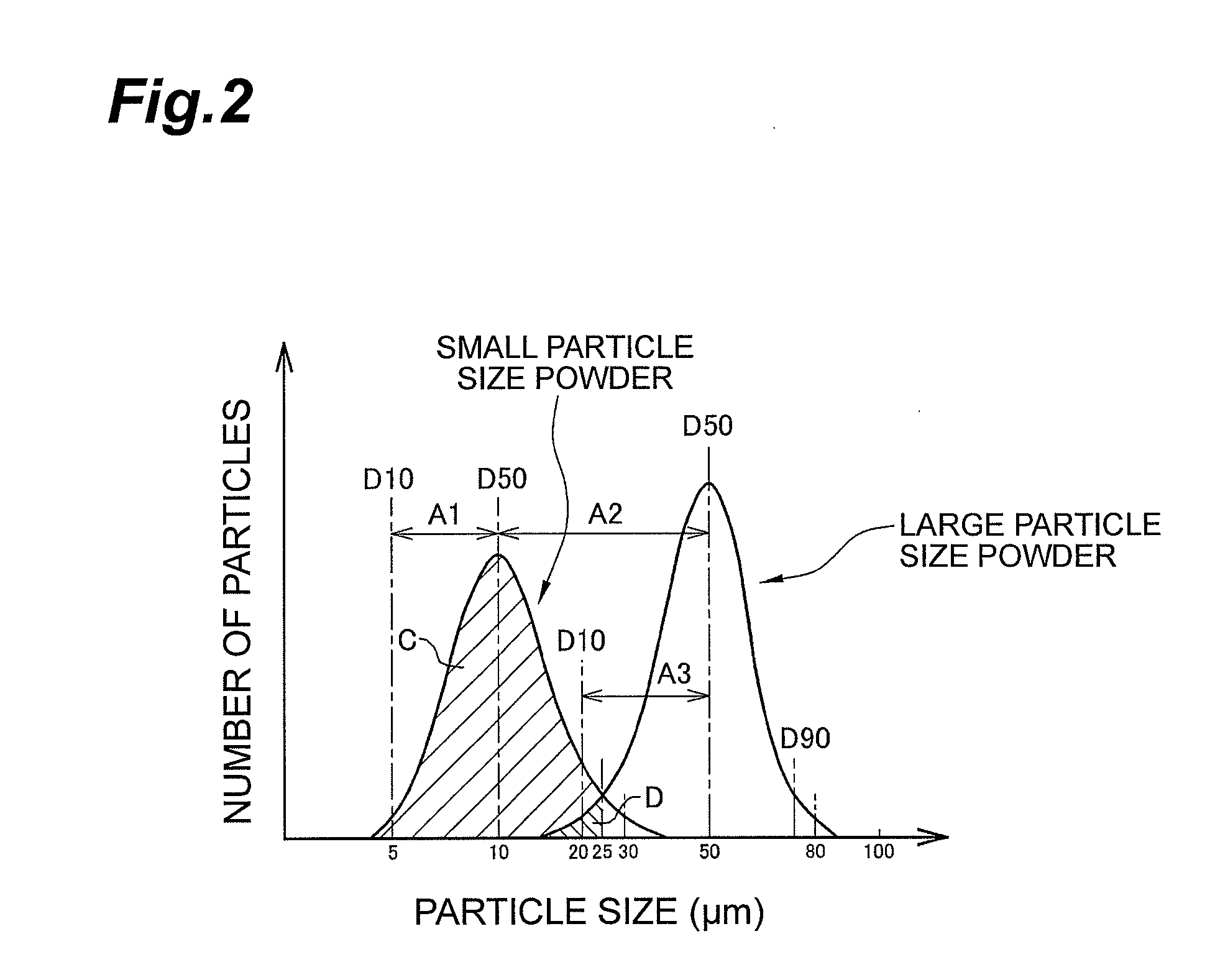 Process for production of honeycomb structure, honeycomb structure, and particulate filter