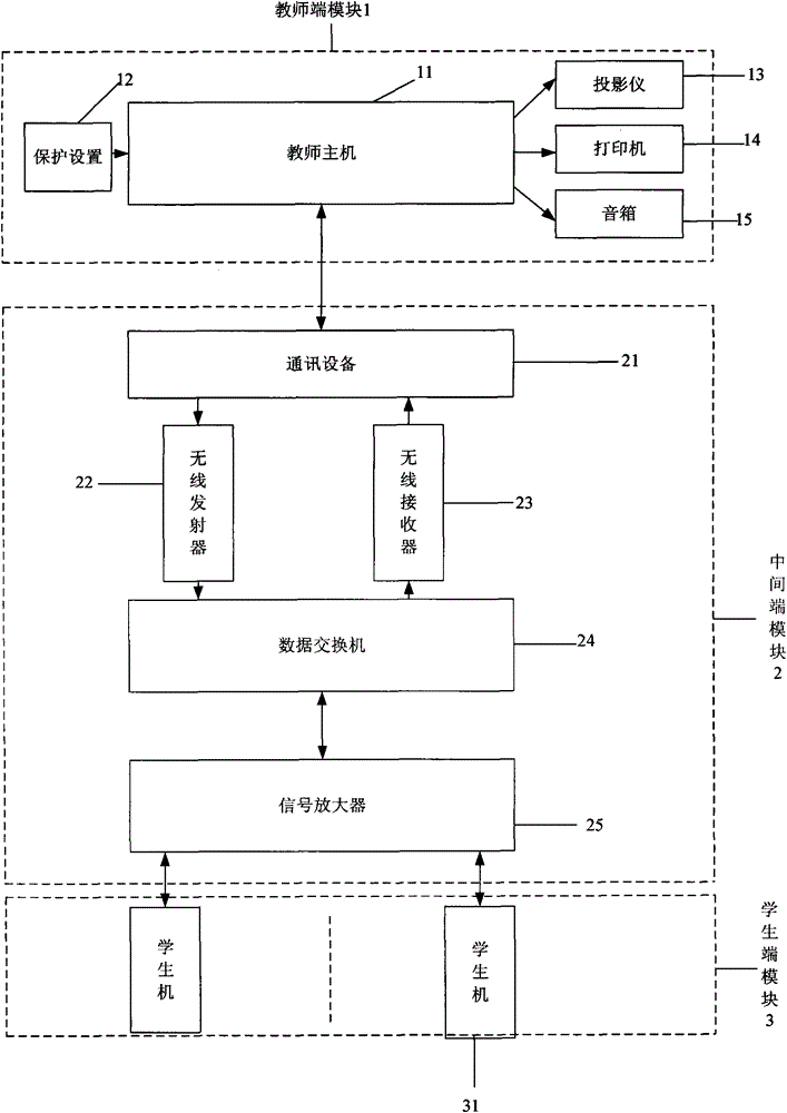 Computer simulation teaching system and method