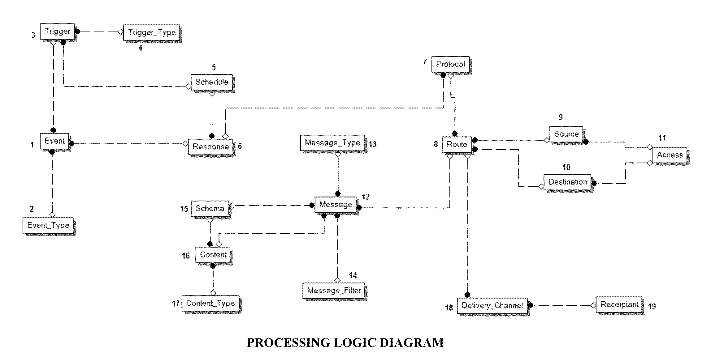 Content Aware Augmented Transform and Transfer Organizer (CAATTO)