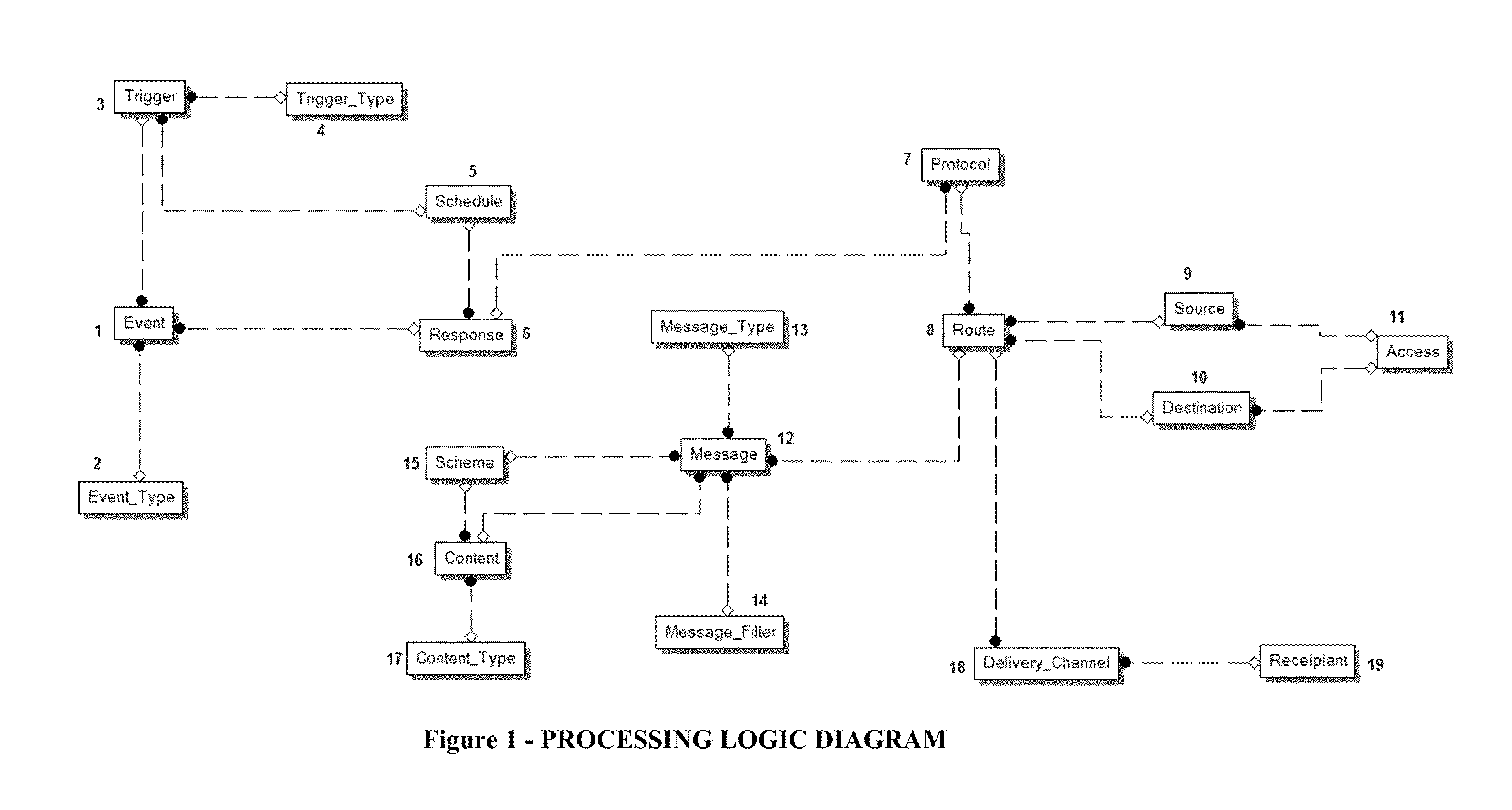 Content Aware Augmented Transform and Transfer Organizer (CAATTO)