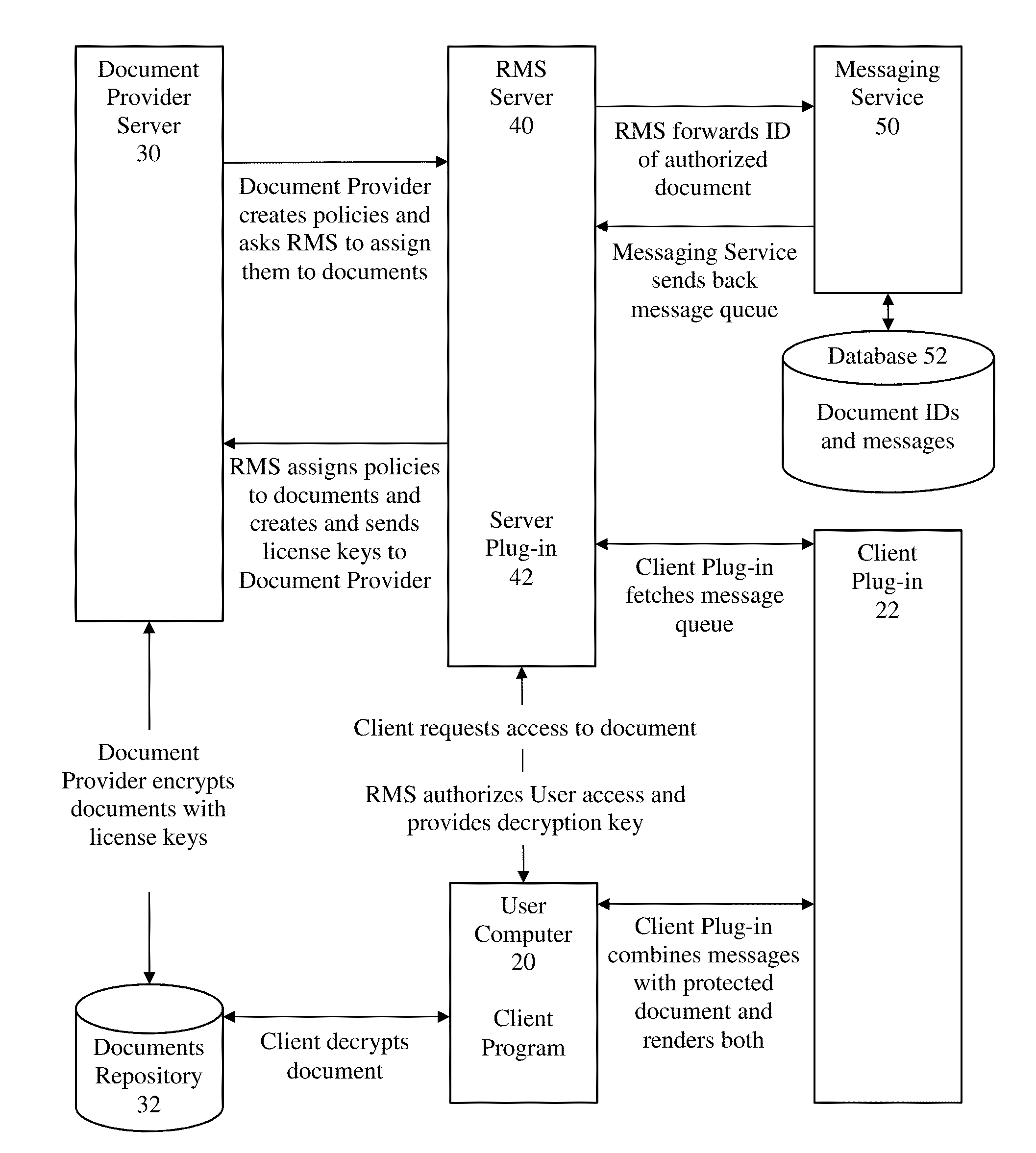 Messaging administration based on digital rights management services