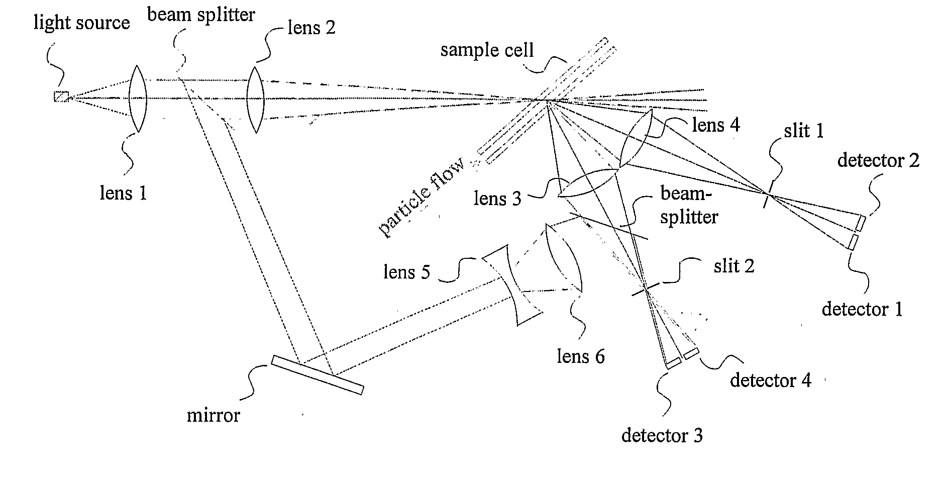 Methods and apparatus for determining the size and shape of particles