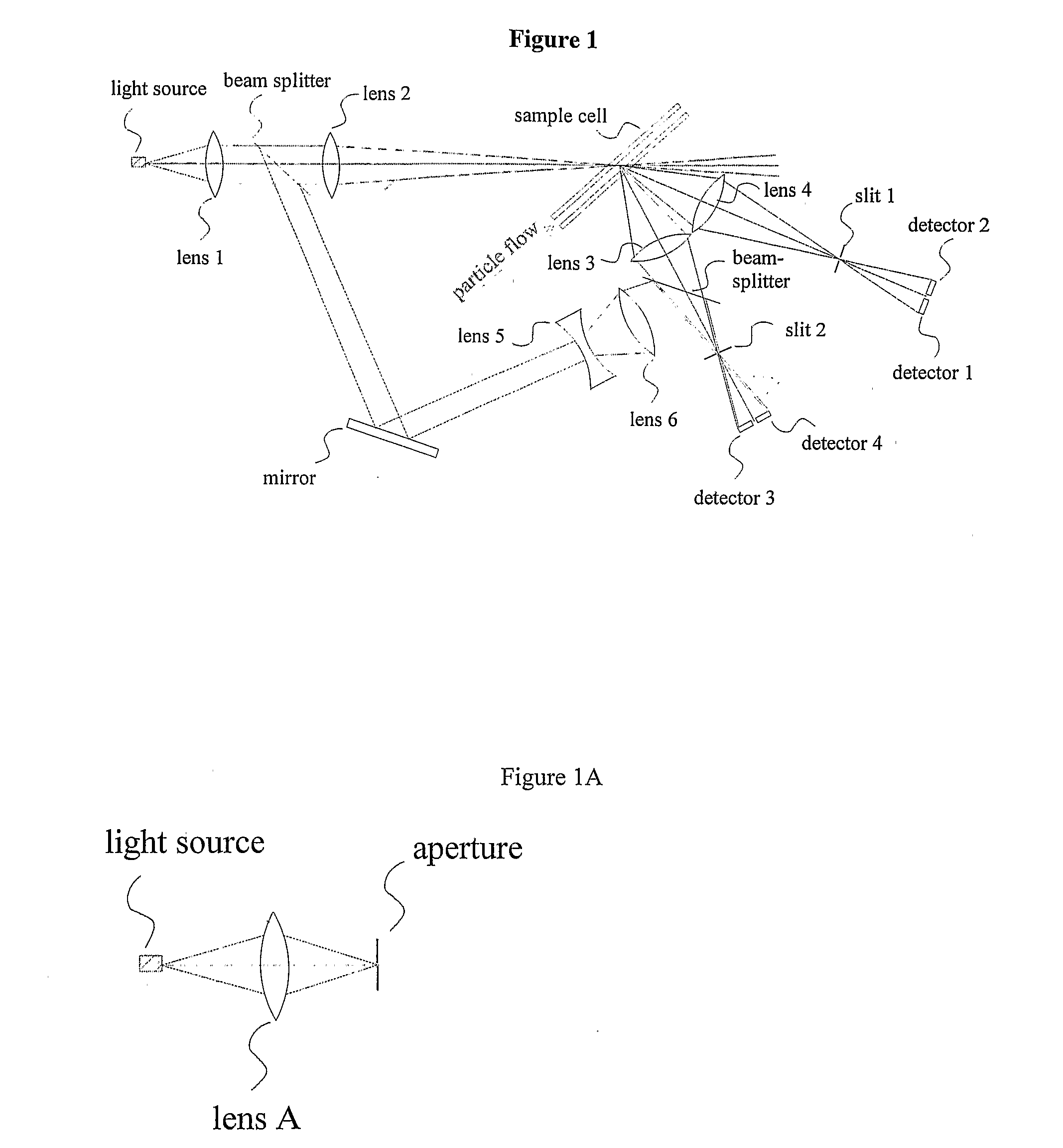 Methods and apparatus for determining the size and shape of particles