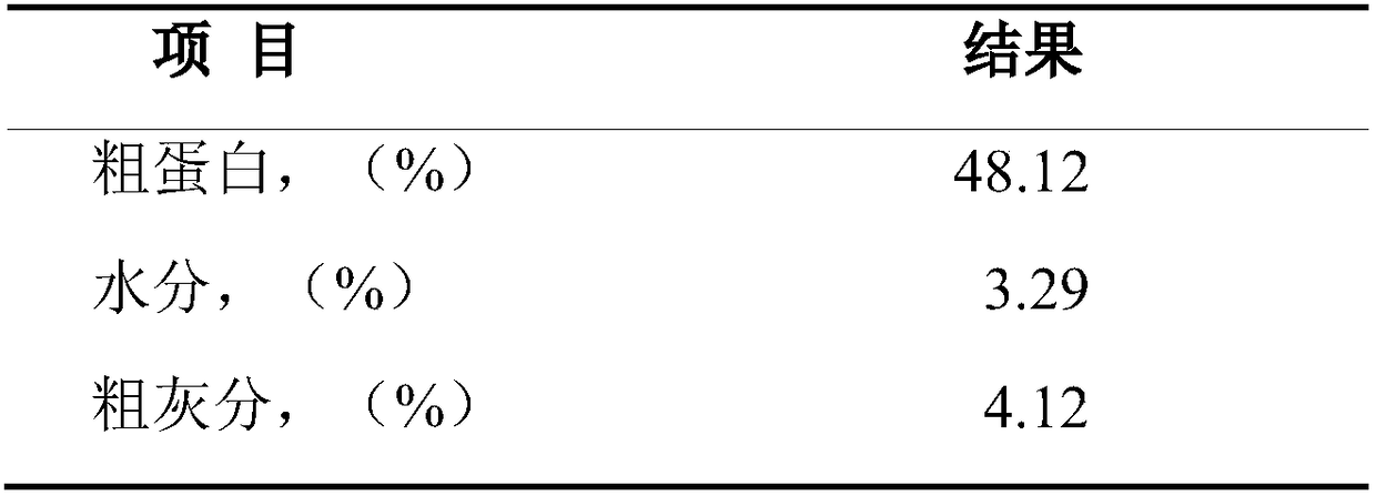 Candida utilis and preparation method thereof