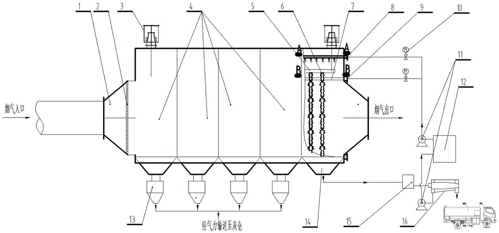 Process and device for removing ash of high-temperature electrostatic precipitator by sectional spraying coupling with water film flushing