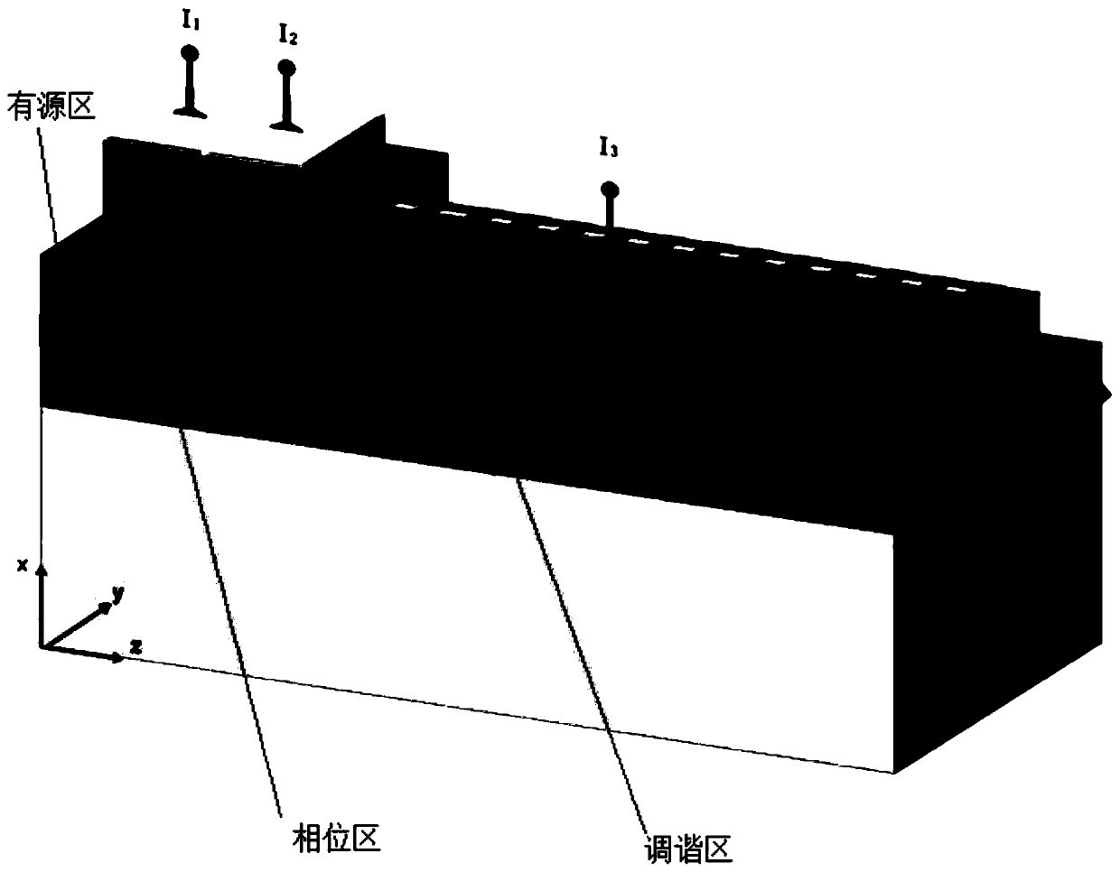 A broadband tunable moire grating laser and its working method