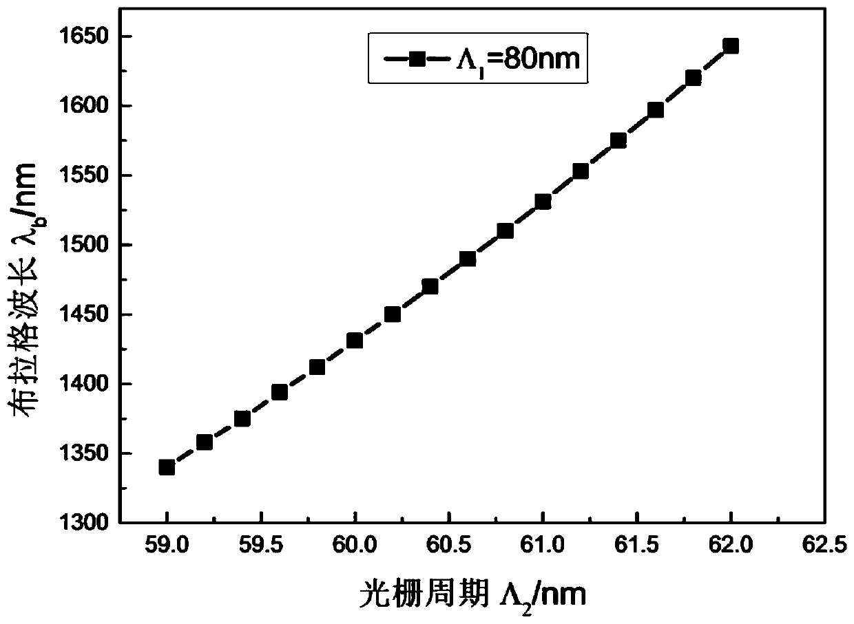 A broadband tunable moire grating laser and its working method