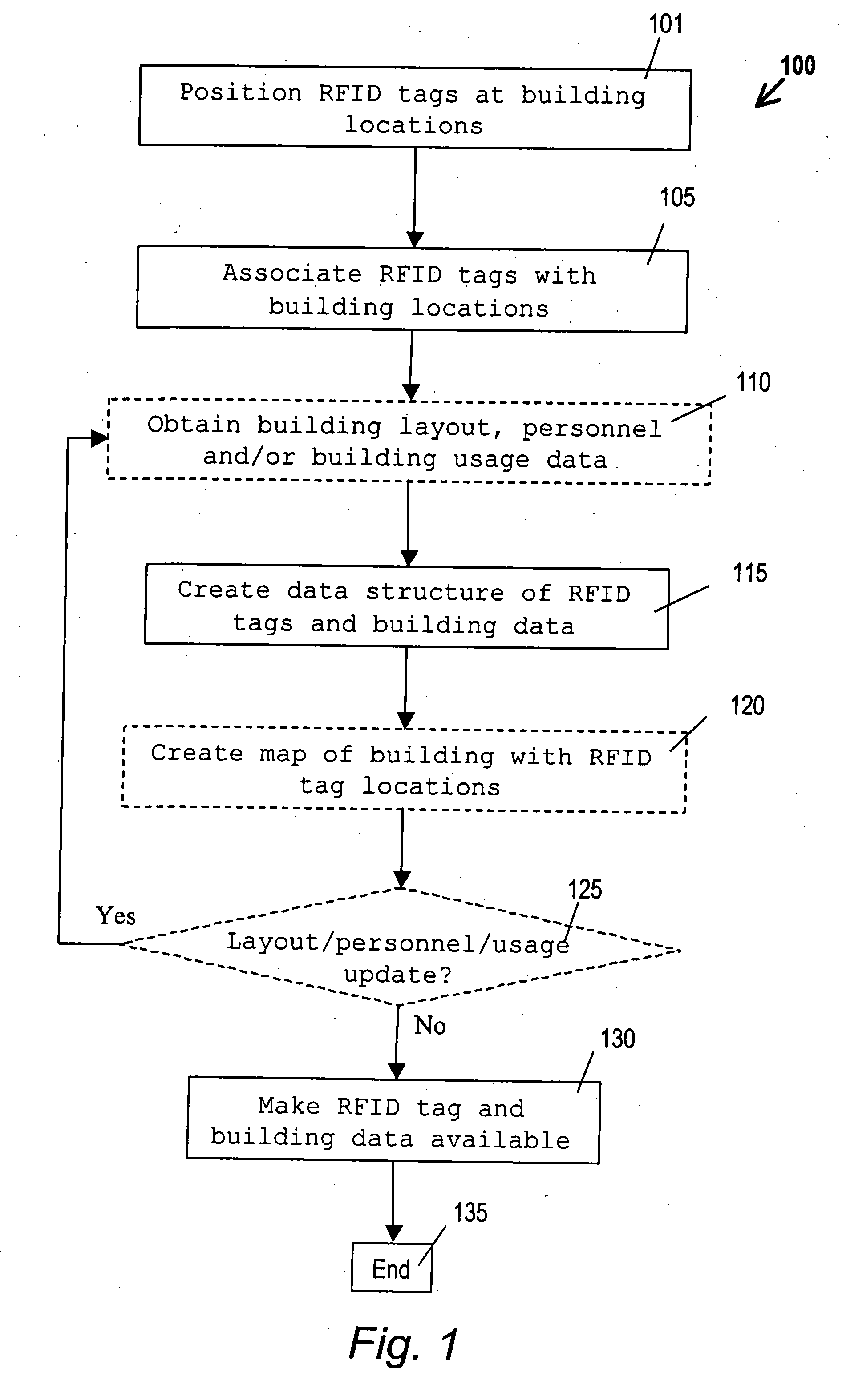 Navigation and coordination during emergencies