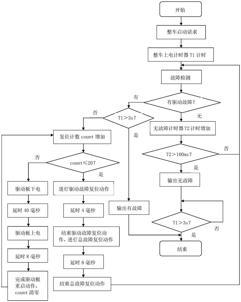 Fault-tolerant fault detection and protection method for electric drive assembly controller