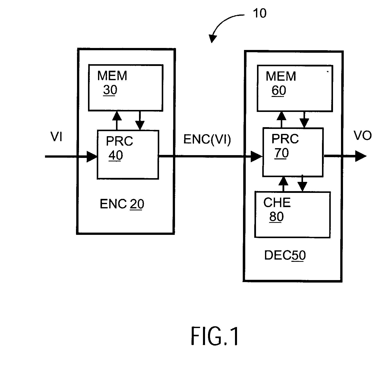 Method of video decoding