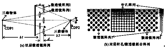 Double-layer pinhole microlens combination array manufacturing method based on inkjet printing