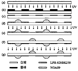 Double-layer pinhole microlens combination array manufacturing method based on inkjet printing