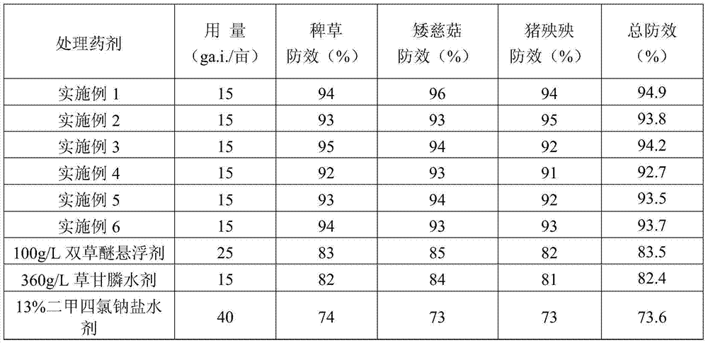 Composite herbicide containing glyphosate, bispyribac-sodium and agroxone and application of composite herbicide